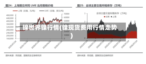 镍世界镍行情(镍现货费用行情走势)-第2张图片