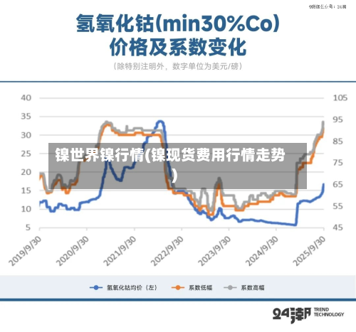 镍世界镍行情(镍现货费用行情走势)-第3张图片