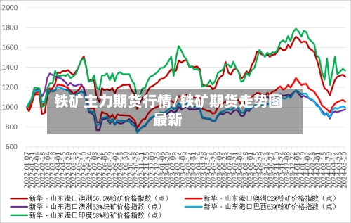 铁矿主力期货行情/铁矿期货走势图最新-第2张图片