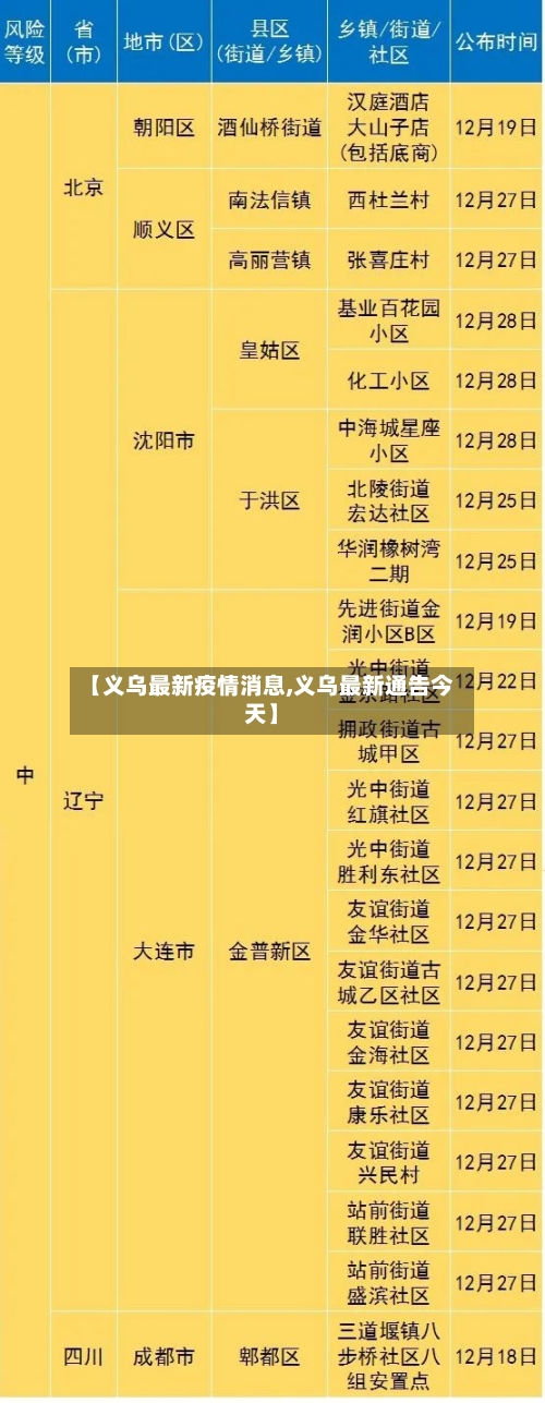 【义乌最新疫情消息,义乌最新通告今天】-第3张图片