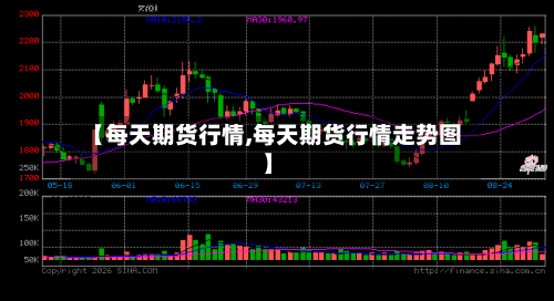 【每天期货行情,每天期货行情走势图】-第2张图片