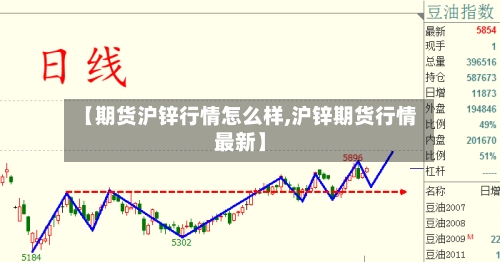 【期货沪锌行情怎么样,沪锌期货行情最新】