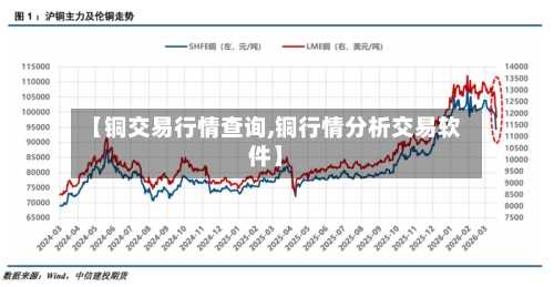 【铜交易行情查询,铜行情分析交易软件】
