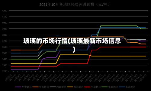玻璃的市场行情(玻璃最新市场信息)