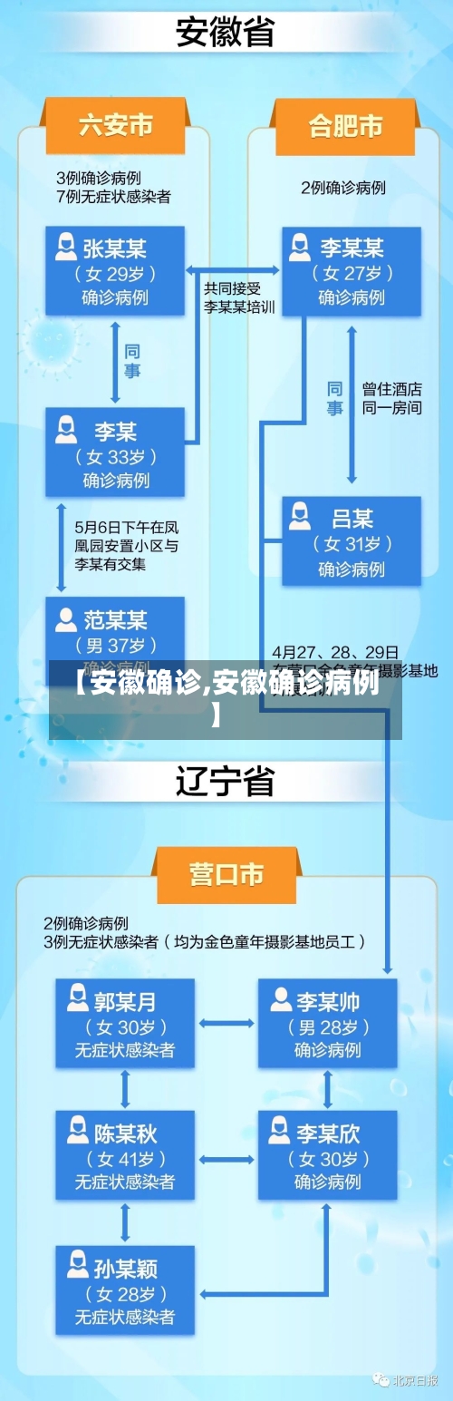 【安徽确诊,安徽确诊病例】-第2张图片