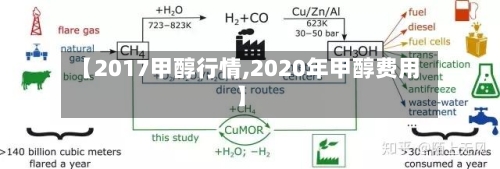 【2017甲醇行情,2020年甲醇费用】-第2张图片