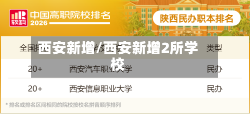 西安新增/西安新增2所学校