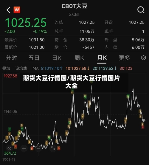 期货大豆行情图/期货大豆行情图片大全-第2张图片