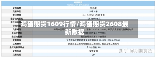 鸡蛋期货1609行情/鸡蛋期货2608最新数据