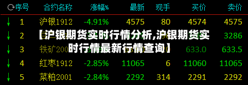 【沪银期货实时行情分析,沪银期货实时行情最新行情查询】