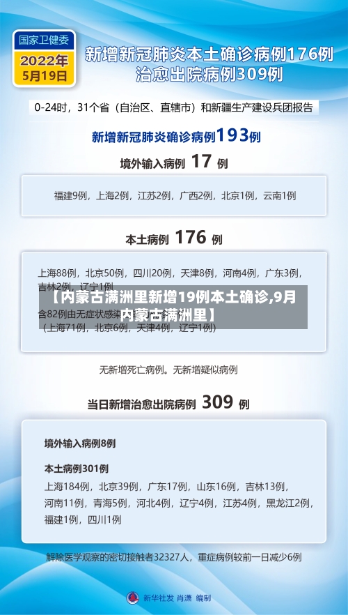 【内蒙古满洲里新增19例本土确诊,9月内蒙古满洲里】-第2张图片