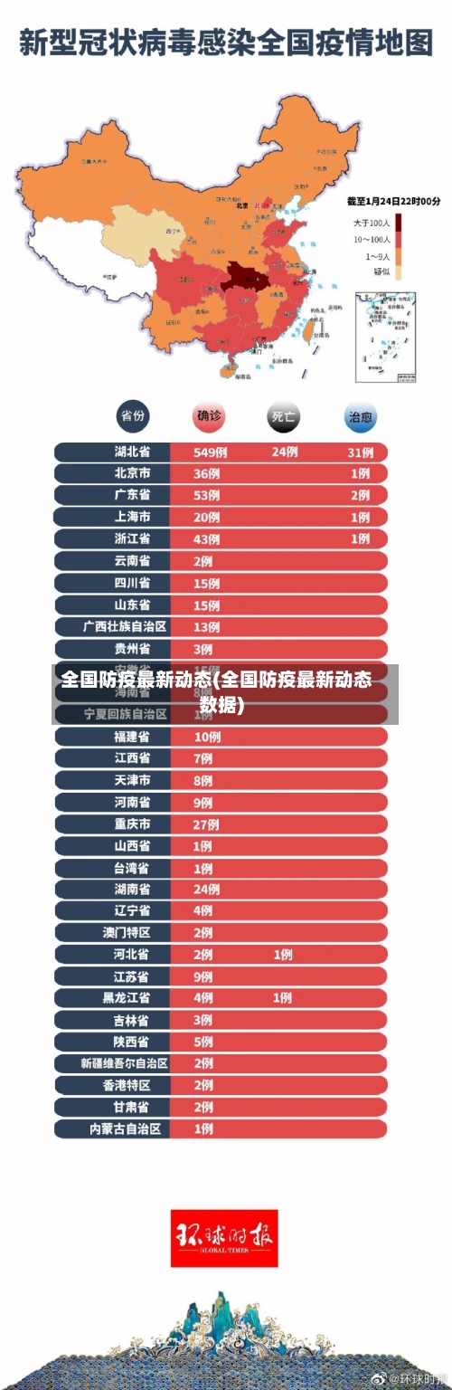 全国防疫最新动态(全国防疫最新动态数据)-第2张图片