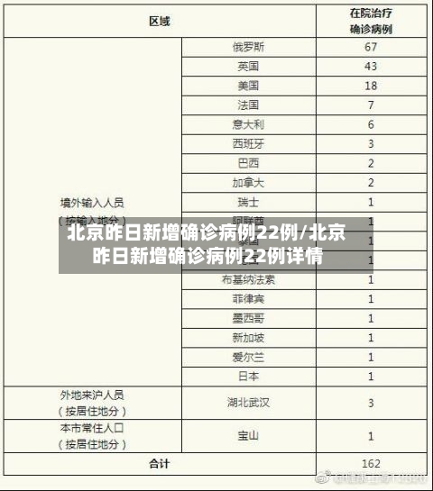 北京昨日新增确诊病例22例/北京昨日新增确诊病例22例详情