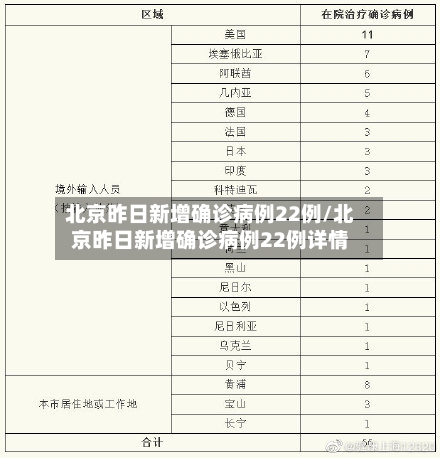 北京昨日新增确诊病例22例/北京昨日新增确诊病例22例详情-第3张图片
