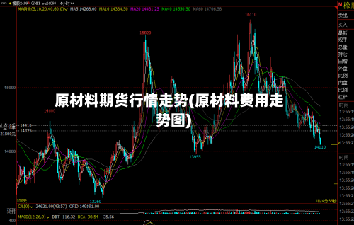 原材料期货行情走势(原材料费用走势图)