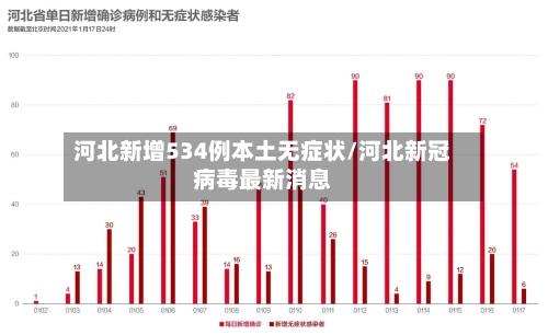 河北新增534例本土无症状/河北新冠病毒最新消息