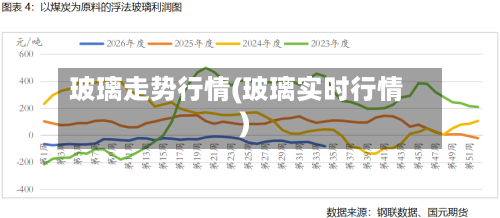 玻璃走势行情(玻璃实时行情)-第3张图片