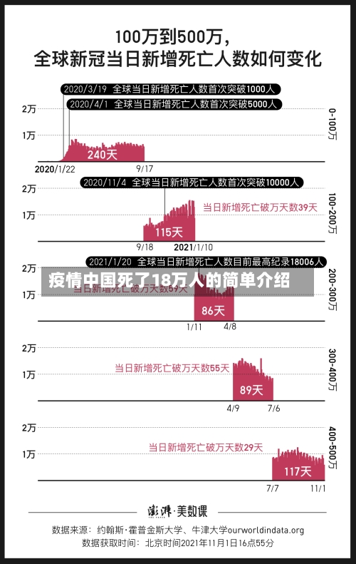 疫情中国死了18万人的简单介绍