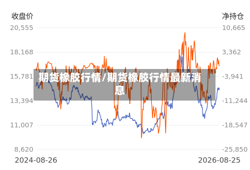 期货橡胶行情/期货橡胶行情最新消息-第2张图片