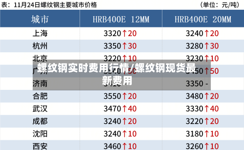 螺纹钢实时费用行情/螺纹钢现货最新费用