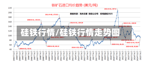 硅铁行情/硅铁行情走势图