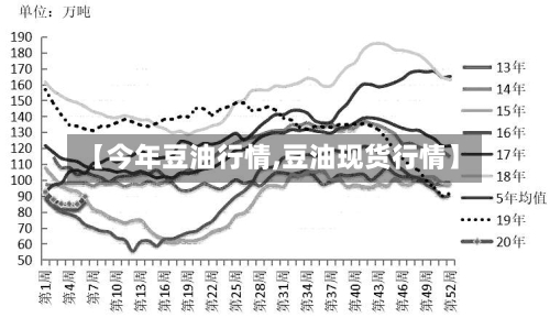 【今年豆油行情,豆油现货行情】-第2张图片