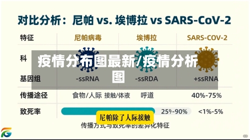 疫情分布图最新/疫情分析图