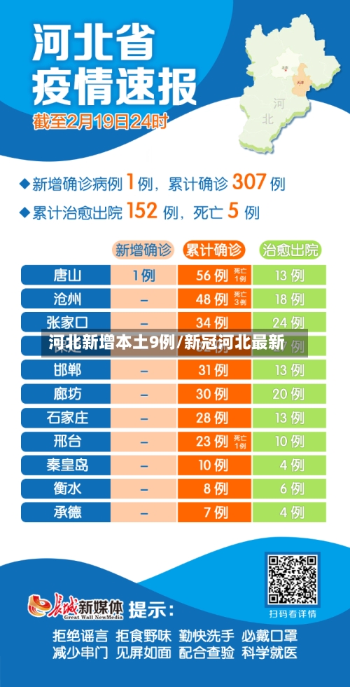 河北新增本土9例/新冠河北最新-第3张图片