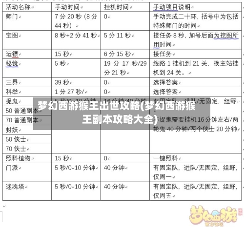 梦幻西游猴王出世攻略(梦幻西游猴王副本攻略大全)-第2张图片