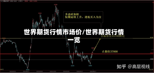 世界期货行情市场价/世界期货行情一览