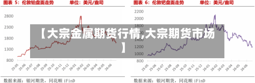 【大宗金属期货行情,大宗期货市场】