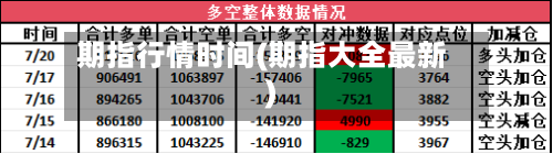 期指行情时间(期指大全最新)