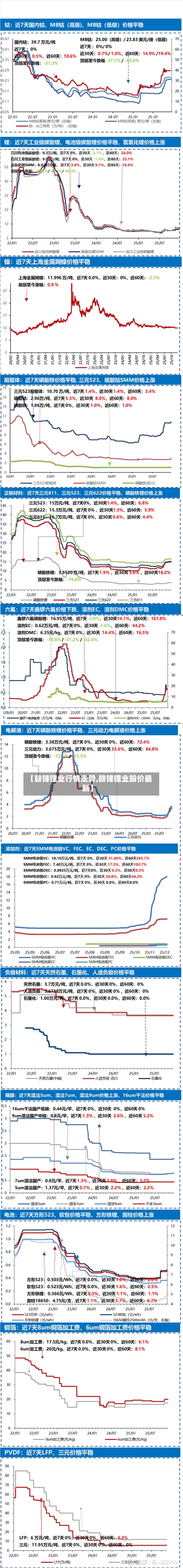 【赣锋锂业行情走势,赣锋锂业股价最新】-第2张图片