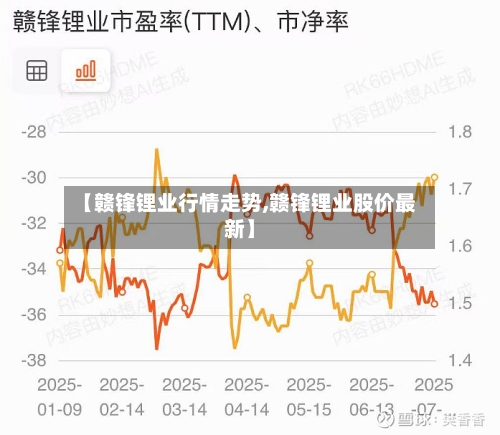 【赣锋锂业行情走势,赣锋锂业股价最新】