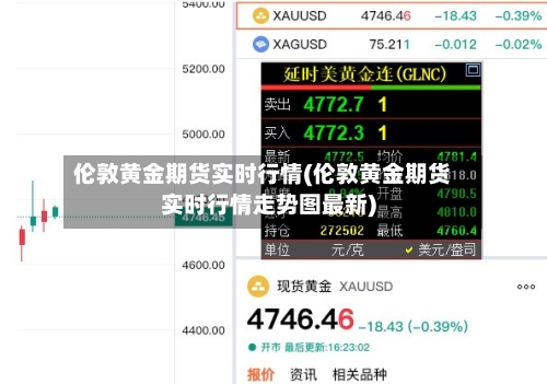 伦敦黄金期货实时行情(伦敦黄金期货实时行情走势图最新)