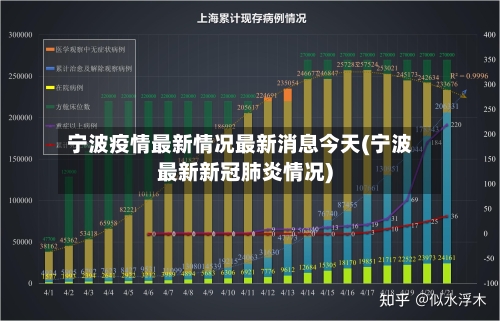 宁波疫情最新情况最新消息今天(宁波最新新冠肺炎情况)