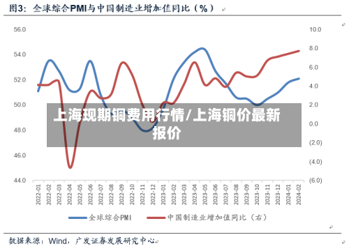 上海现期铜费用行情/上海铜价最新报价