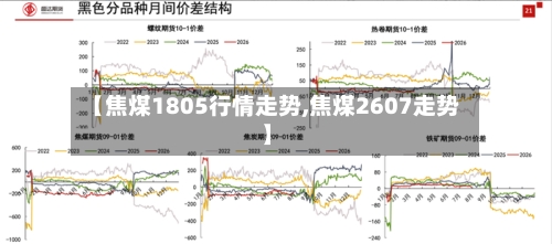 【焦煤1805行情走势,焦煤2607走势】