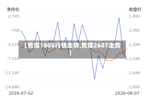 【焦煤1805行情走势,焦煤2607走势】-第2张图片