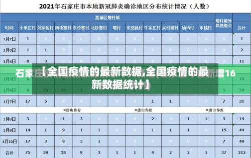 【全国疫情的最新数据,全国疫情的最新数据统计】