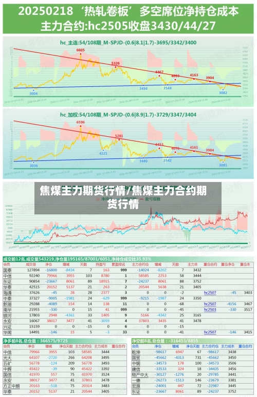 焦煤主力期货行情/焦煤主力合约期货行情-第2张图片