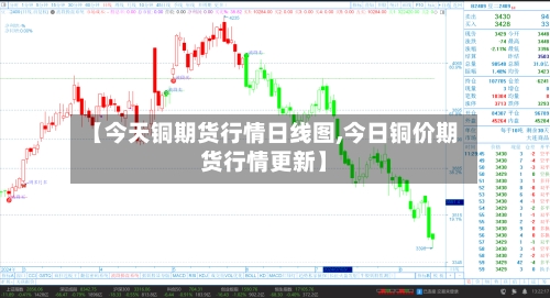 【今天铜期货行情日线图,今日铜价期货行情更新】