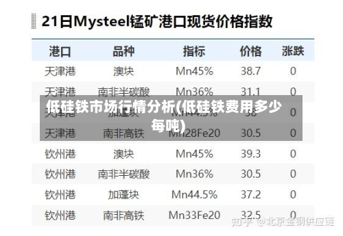 低硅铁市场行情分析(低硅铁费用多少每吨)