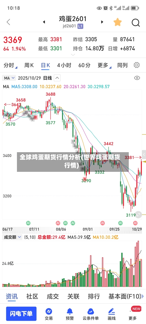 全球鸡蛋期货行情分析(世界鸡蛋期货行情)