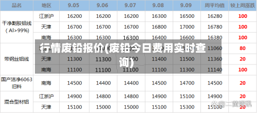 行情废铅报价(废铅今日费用实时查询)