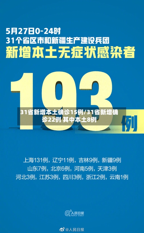 31省新增本土确诊15例/31省新增确诊22例 其中本土8例-第2张图片