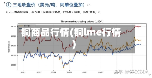 铜商品行情(铜lme行情)