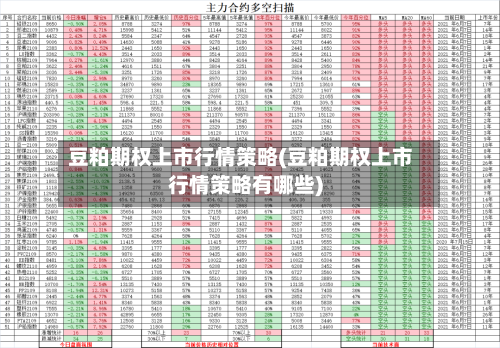 豆粕期权上市行情策略(豆粕期权上市行情策略有哪些)-第2张图片