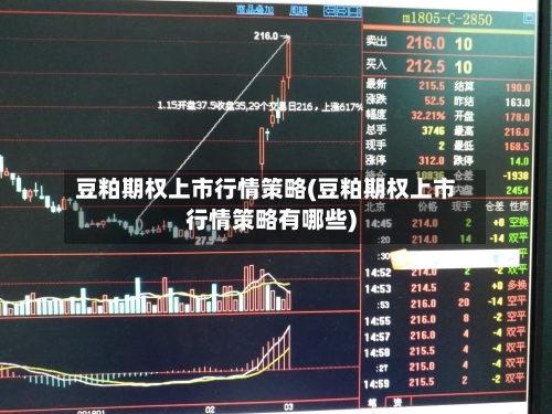 豆粕期权上市行情策略(豆粕期权上市行情策略有哪些)