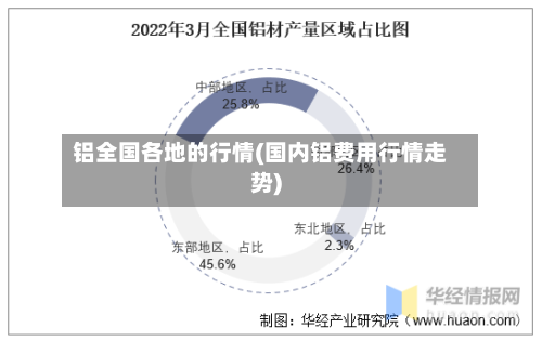 铝全国各地的行情(国内铝费用行情走势)
